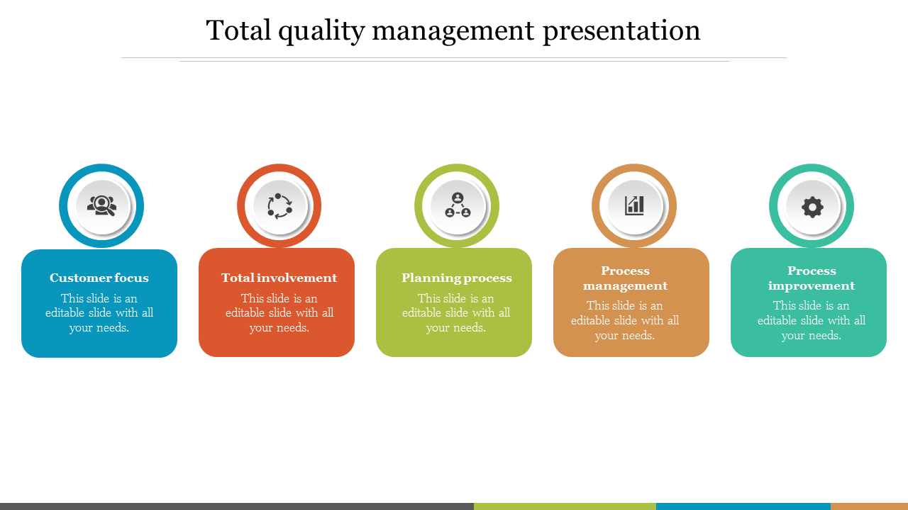 Amazing Total Quality Management Presentation Templates